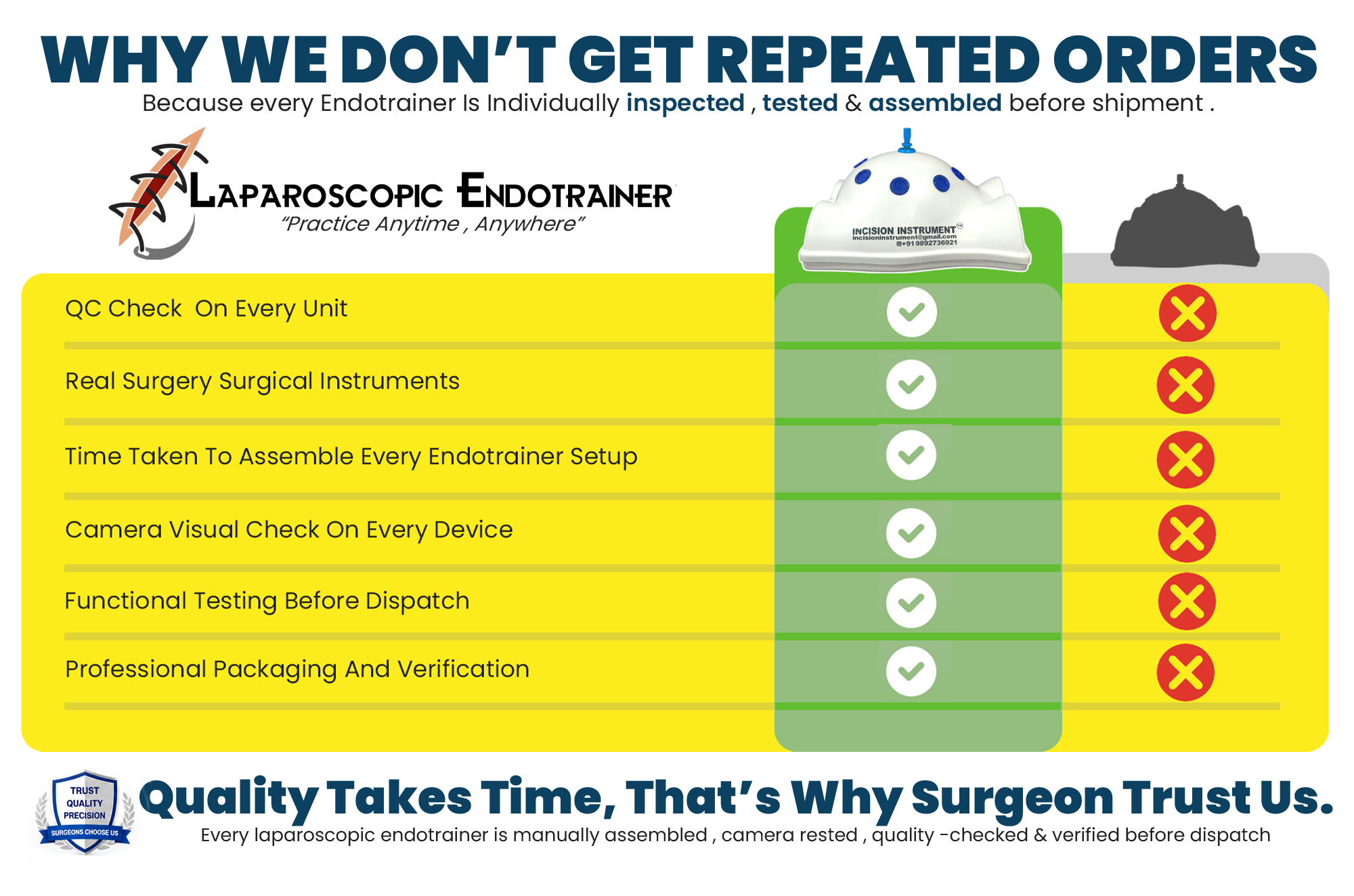 Best Laparoscopic Endotrainer in India – Quality-Controlled HD Camera Surgical Training Simulator for Surgeons